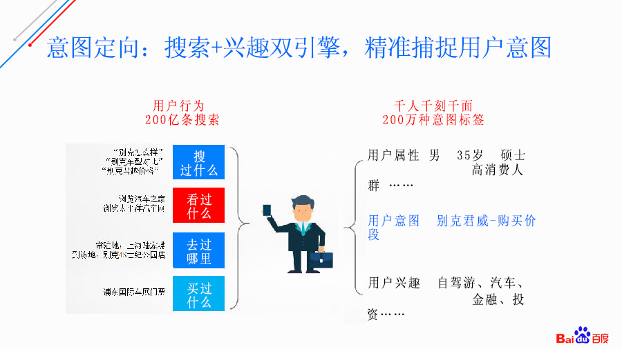 競價(jià)廣告優(yōu)勢